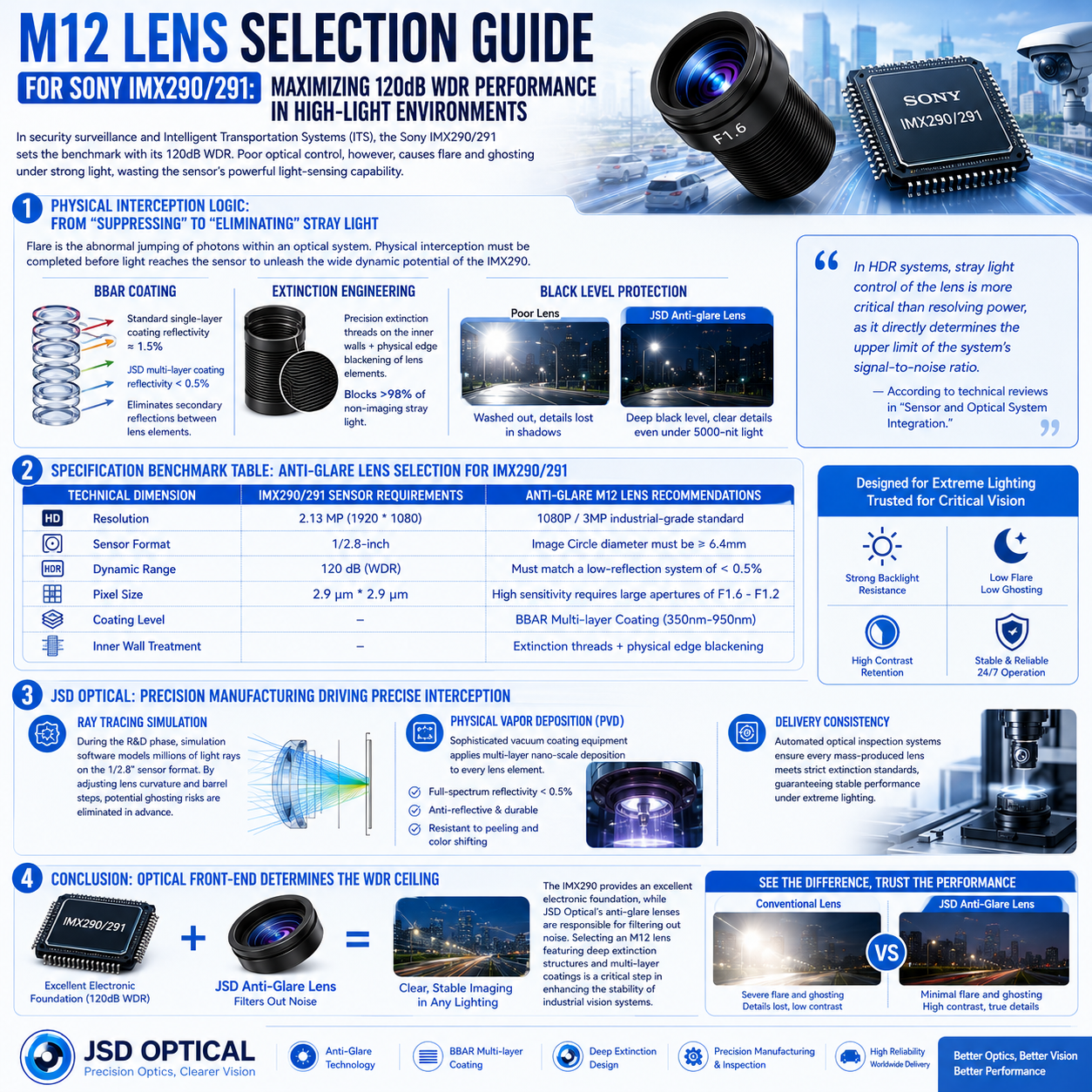 适配 IMX290-291.png