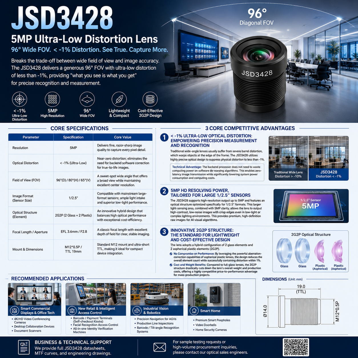 Combining 5MP HD with Near-Zero Distortion: An In-Depth Look at the JSD3428
