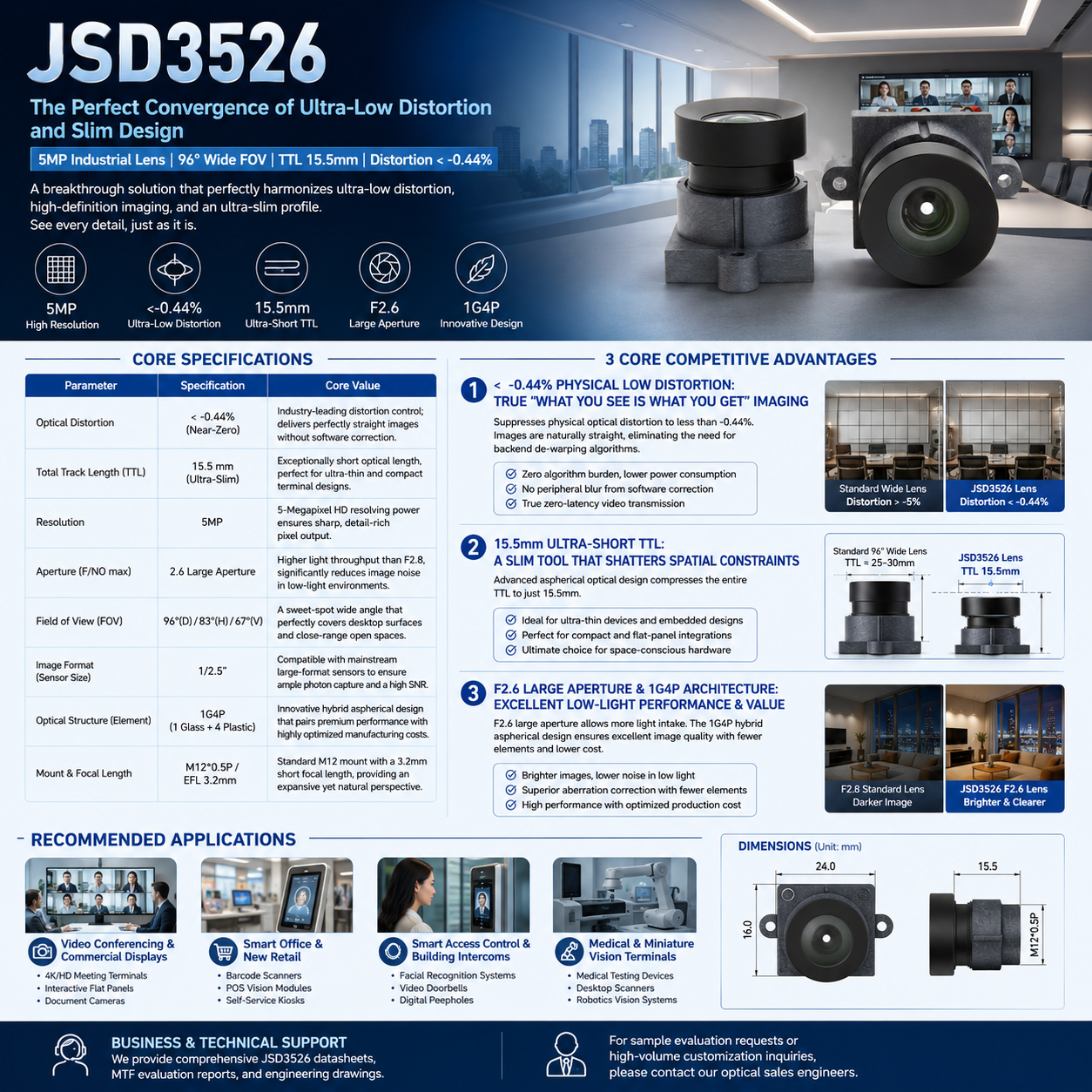 An In-Depth Look at the JSD3526 5MP Industrial Lens